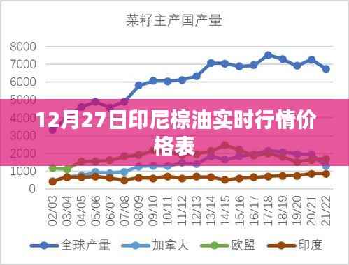 印尼棕油实时行情价格表(最新更新)