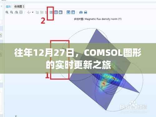 COMSOL图形实时更新之旅,历年12月27日的精彩回顾