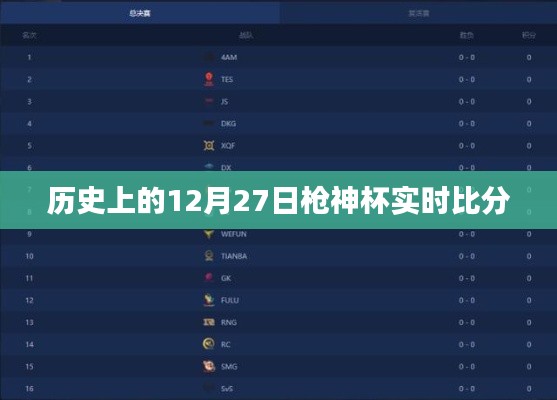 枪神杯赛事回顾,历史上的十二月二十七日实时比分速递