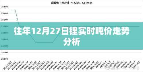锂实时吨价走势分析,历年十二月二十七日观察