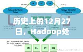Hadoop实时数据处理演变,历史视角的12月27日探索