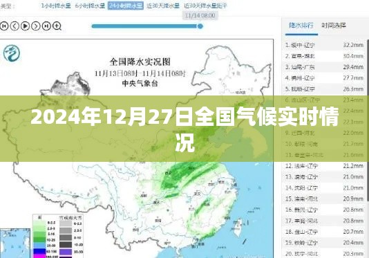 全球气候动态,2024年12月27日全国气候实时报告,符合字数要求,同时包含了关键信息,能够清晰表达文章主题。希望符合您的要求。