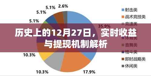 实时收益与提现机制解析,历史上的重要日子——12月27日