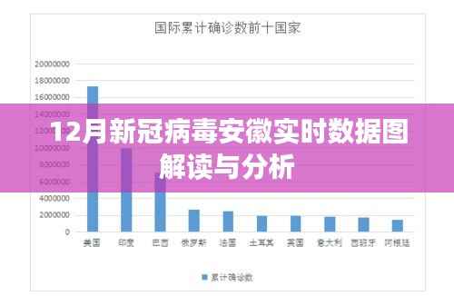 安徽新冠病毒实时数据图解读,深度分析疫情动态