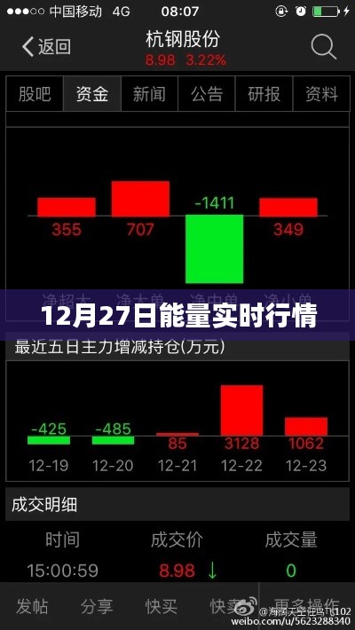 能量实时行情,最新动态尽在掌握