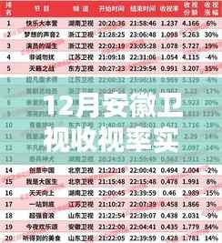 安徽卫视收视率实时播报,节目质量与收视率分析