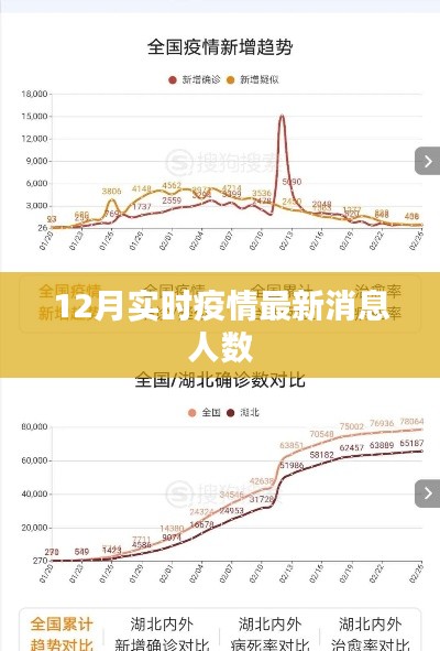 12月实时疫情最新消息及人数统计