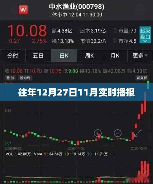 往年12月27日实时播报速递