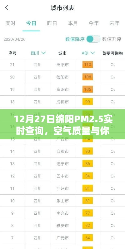 绵阳空气质量实时查询,PM2.5与你我生活紧密相关