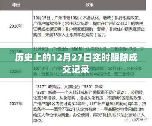 历史上的大事件,揭秘12月27日的成交记录
