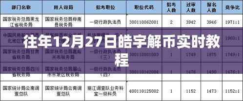 往年12月27日皓宇解币指南,实时教程分享