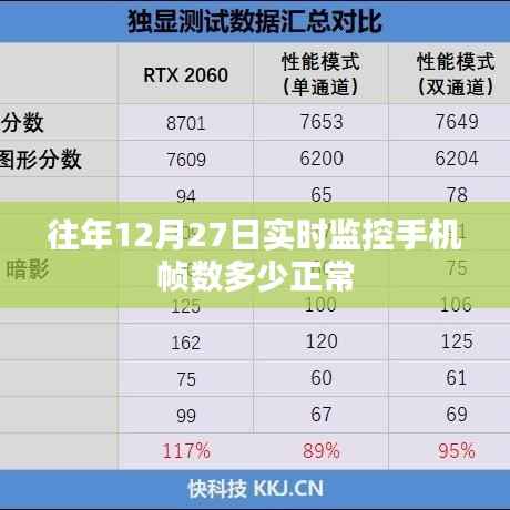 手机帧数实时监控分析,正常帧数的标准