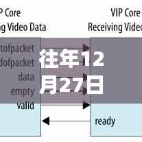 相机实时传输功能如何开启?往年12月27日指南