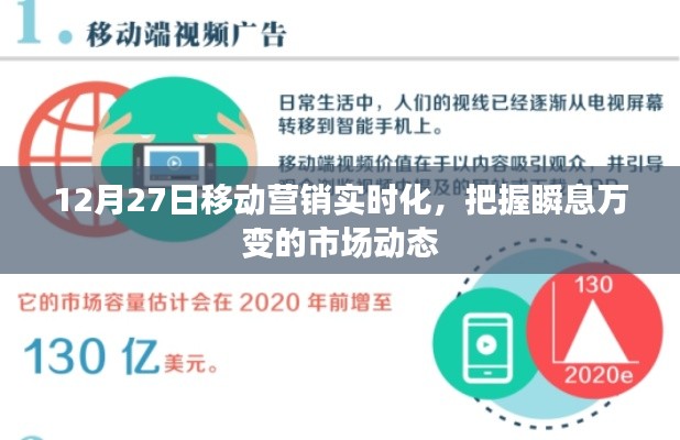 12月27日移动营销实时化,捕捉市场动态,决胜瞬息万变