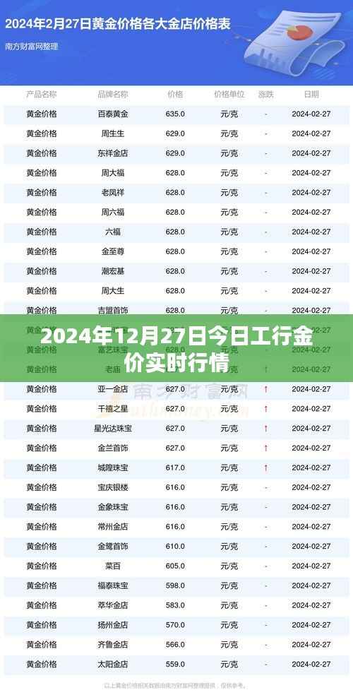 工行黄金价格实时行情(最新动态)