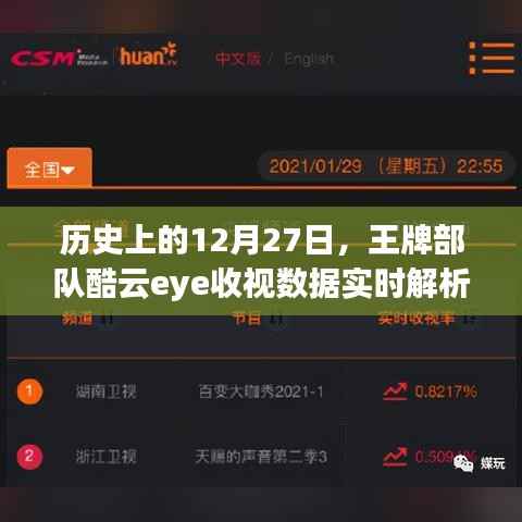 王牌部队酷云eye收视数据实时解析,历史收视率深度剖析