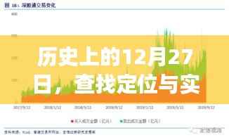 历史上的定位技术演变,查找定位与实时定位技术的进步之路(或历程)