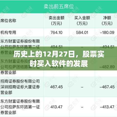 股票实时买入软件发展史,回望历史上的十二月二十七日