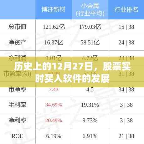 股票实时买入软件发展史,回望历史上的十二月二十七日