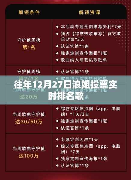 浪姐往年歌王之战投票实时排名揭晓