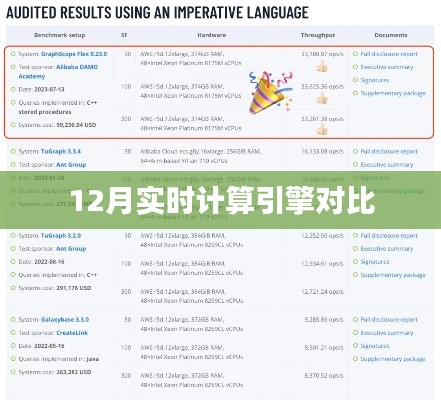 实时计算引擎对比报告,深度解析12月性能差异