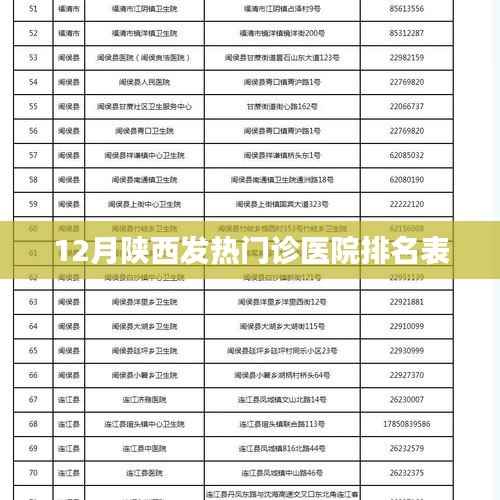 陕西发热门诊医院排名表(12月版)