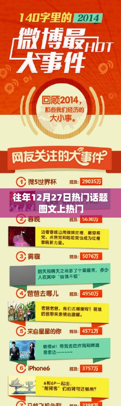 往年12月27日热点话题图文盘点