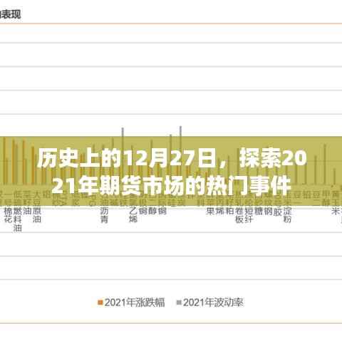历史上的12月27日,回顾期货市场大事件