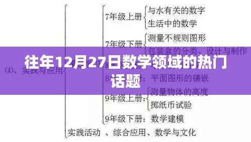 数学领域年终热议话题盘点,历年十二月二十七日焦点回顾