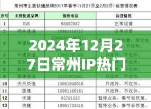 2024年常州IP热点日,深度探索与发现