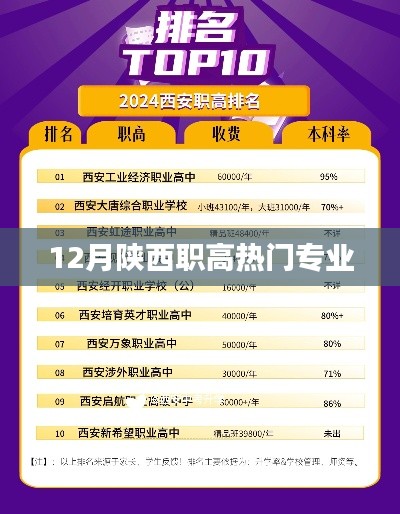 陕西职高热门专业榜单揭晓,12月报考指南