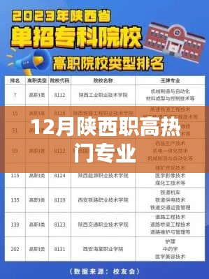 陕西职高热门专业榜单揭晓,12月报考指南