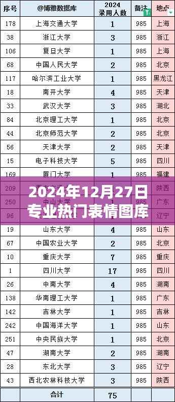 2024年最新热门表情图库免费下载