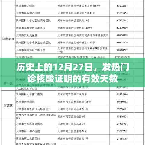 发热门诊核酸证明有效天数,历史视角的解读