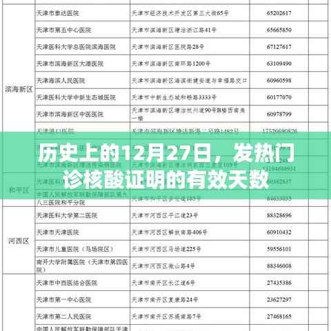 发热门诊核酸证明有效天数,历史视角的解读