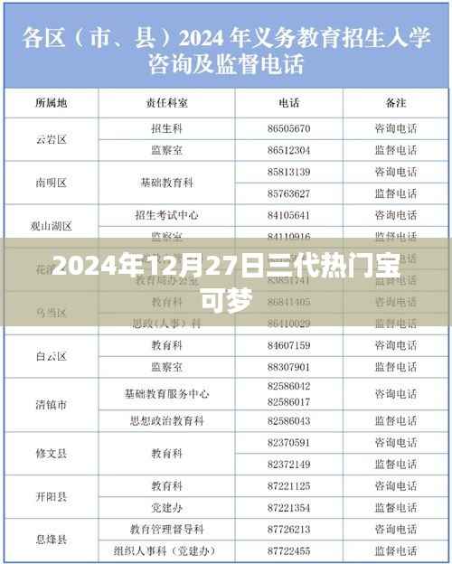 2024年热门宝可梦系列更新,三代宝可梦悉数登场