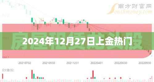 2024年12月27日热门时刻,上金瞬间回顾