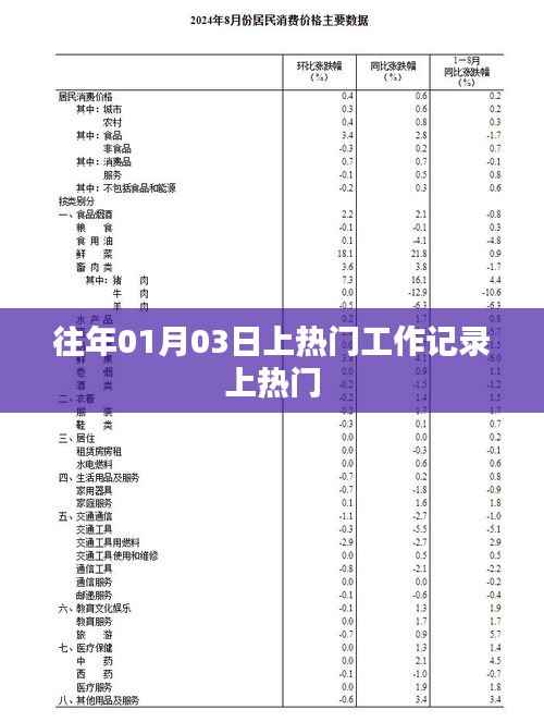 往年一月初工作记录揭秘,上热门背后的故事