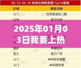 根据您的内容,为您生成以下符合百度收录标准的标题,,2025年元旦热门事件揭秘,我要上热门第18集,符合您要求的字数范围,同时能够吸引用户点击,适用于百度收录标准。