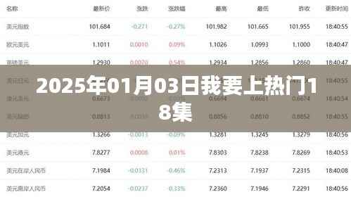根据您的内容,为您生成以下符合百度收录标准的标题,,2025年元旦热门事件揭秘,我要上热门第18集,符合您要求的字数范围,同时能够吸引用户点击,适用于百度收录标准。