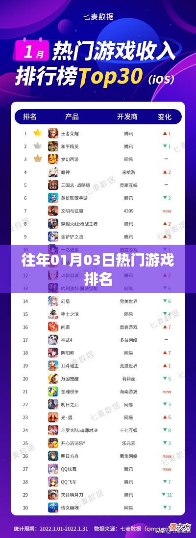 『历年一月初热门游戏排行榜』