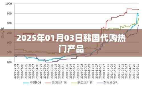 韩国代购热门产品一览（2025年1月3日更新）