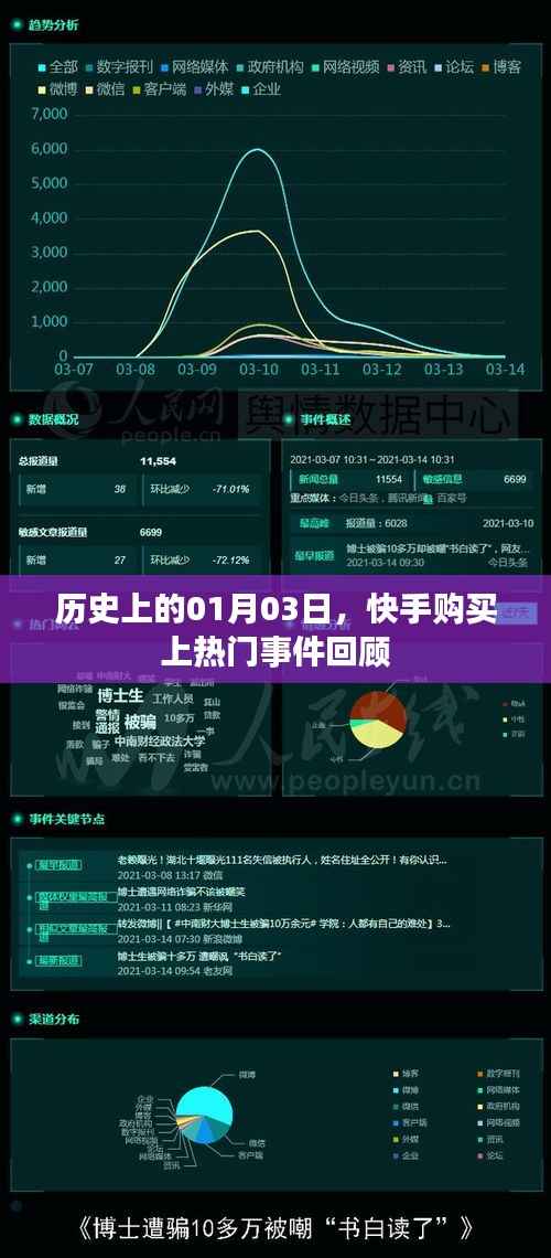 快手热门事件回顾,历史上的1月3日购买热潮