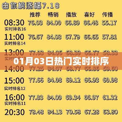 热门实时排序更新,最新资讯一网打尽