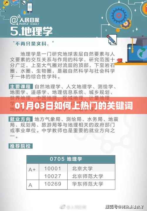 如何上热门关键词攻略(时间,01月03日)