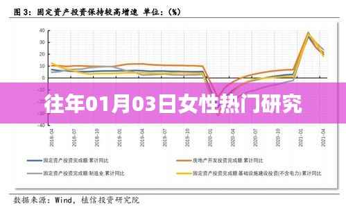 女性热门研究概览,历年趋势解析