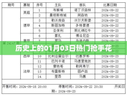 历史上的抢手花,一月三日盛放时刻