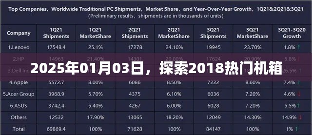 探索热门机箱,揭秘未来趋势,展望2025年市场动向