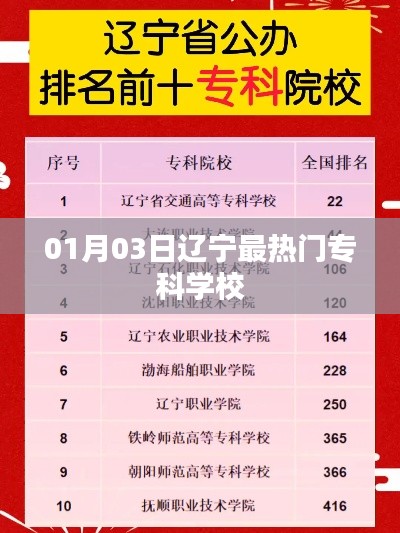 辽宁热门专科学校榜单揭晓,01月03日最新排名