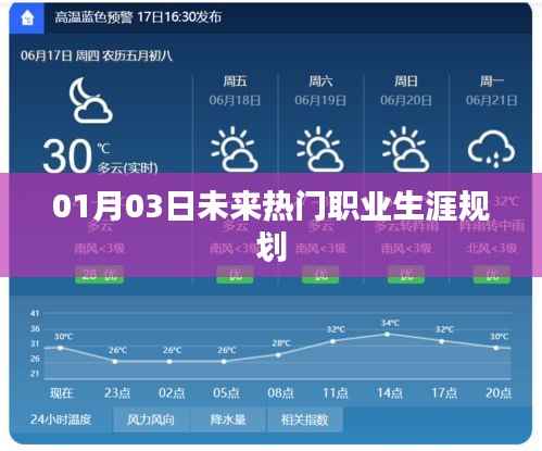 未来热门职业走向解析,你的职业生涯规划准备好了吗?